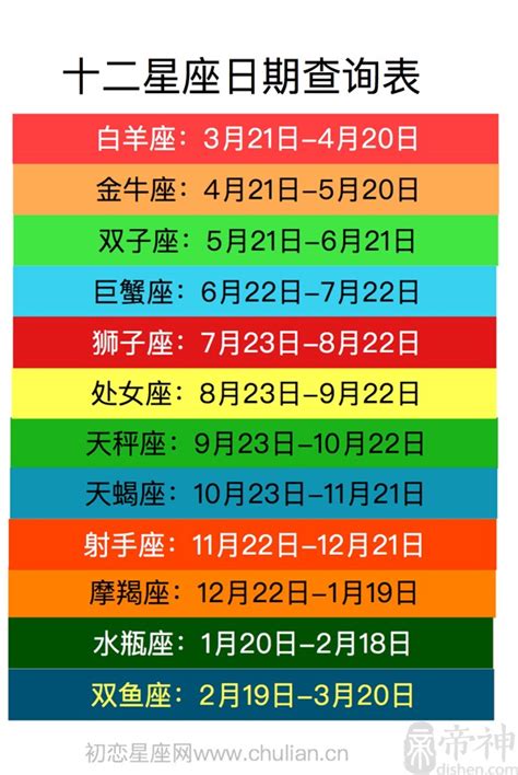 四月17是什麼星座|【十二星座日期/月份表】想要查星座生日是幾號？快。